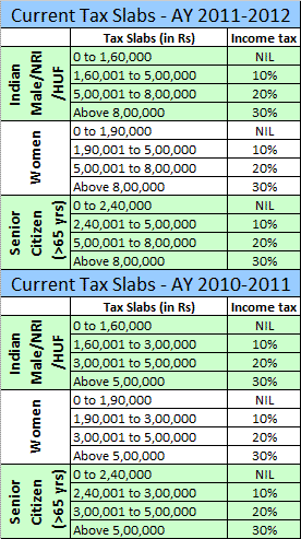 Ato tax tables 2013 – atotaxrates.info, Ato tax instalment deduction 