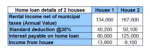 hra-exemption-calculator-in-excel-house-rent-allowance-calculation