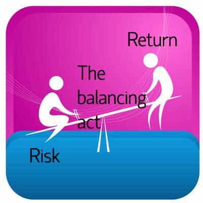 Return and risk on investments