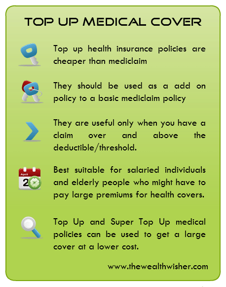 Omkostningsprocent Ejendomsret regeringstid Do top up health insurance plans in India make sense ?