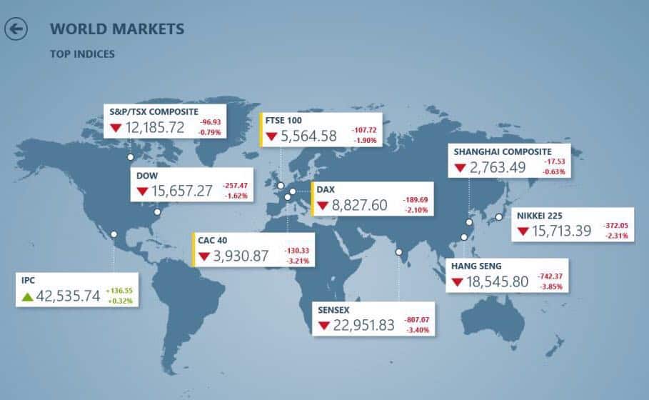 Dark Markets Paraguay