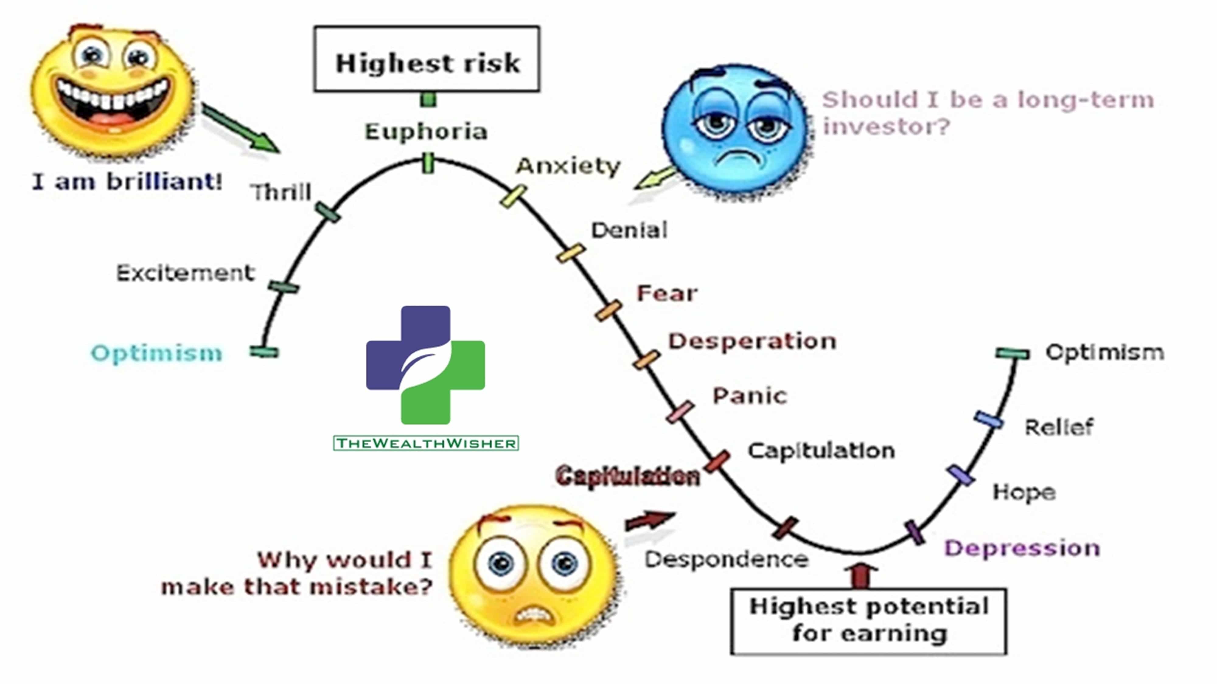 Will Rupee Cost Averaging (SIP) Make You Rich? Part 1