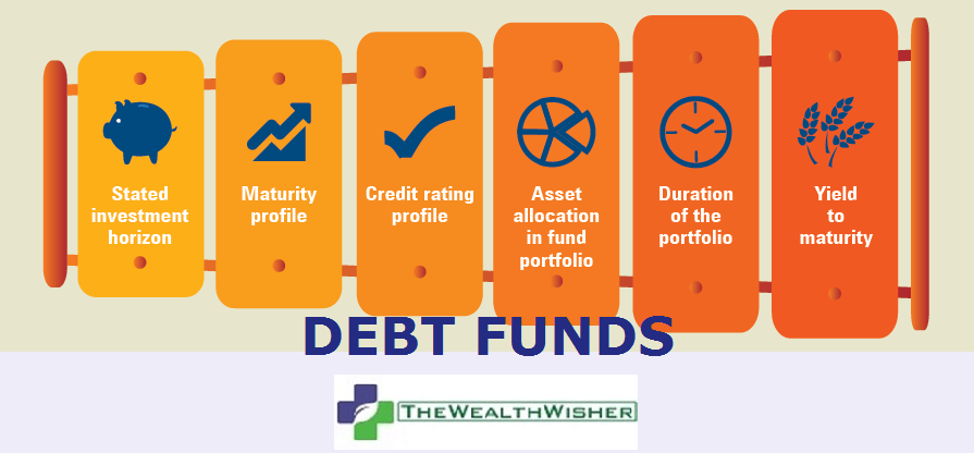 debt funds rbi monetary policy