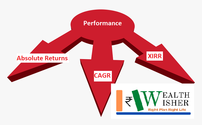 Absolute Returns CAGR XIRR